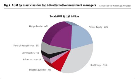 Rolex Pension Fund Investor Profile .